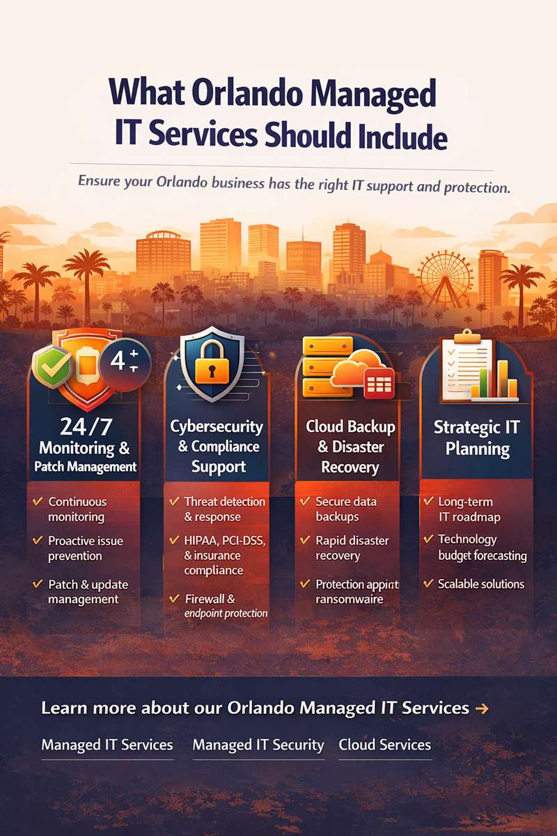 Core Components of Business Collaboration & Cloud Tools Security